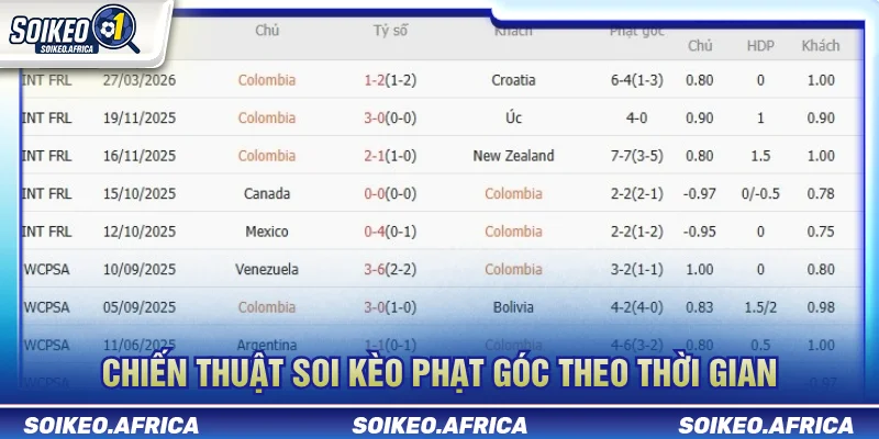 Phân tích kèo phạt góc theo từng giai đoạn trận đấu