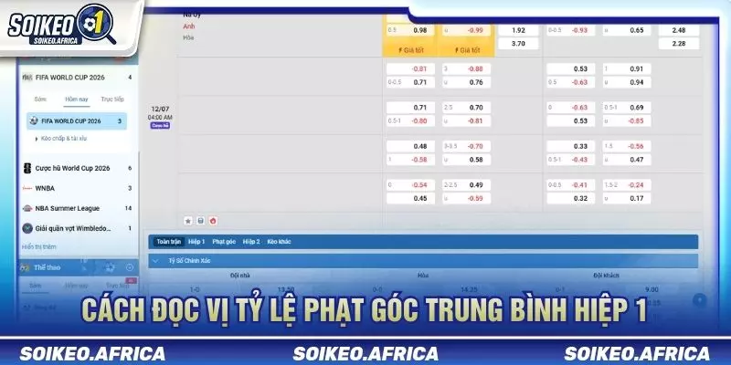 Cách đọc tỷ lệ phạt góc trung bình hiệp 1