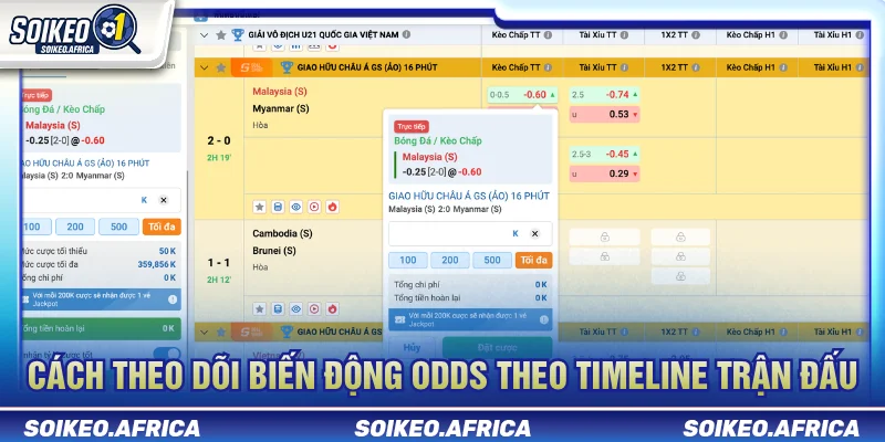 Odds Kèo Bóng Đá Là Gì? Cách Đọc Odds & Biến Động Theo dõi odds kèo bóng đá là gì theo timeline trước trận